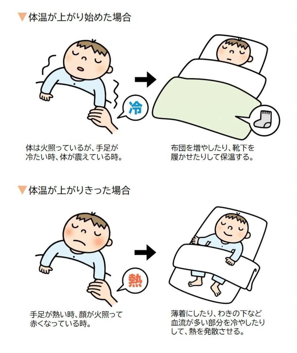mama_rakusuru's tweet photo. 発熱の時、これ知ってたらちょっと安心かもしれない https://t.co/wZ9PjPmi8G