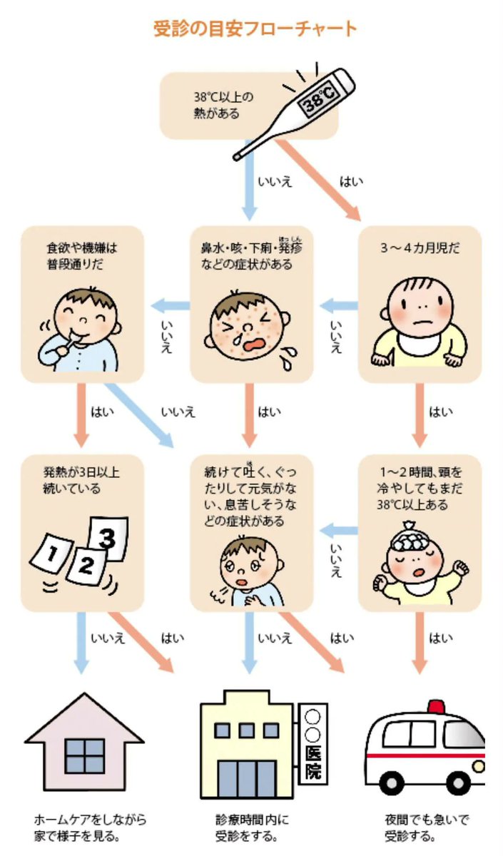 mama_rakusuru's tweet photo. 発熱の時、これ知ってたらちょっと安心かもしれない https://t.co/wZ9PjPmi8G