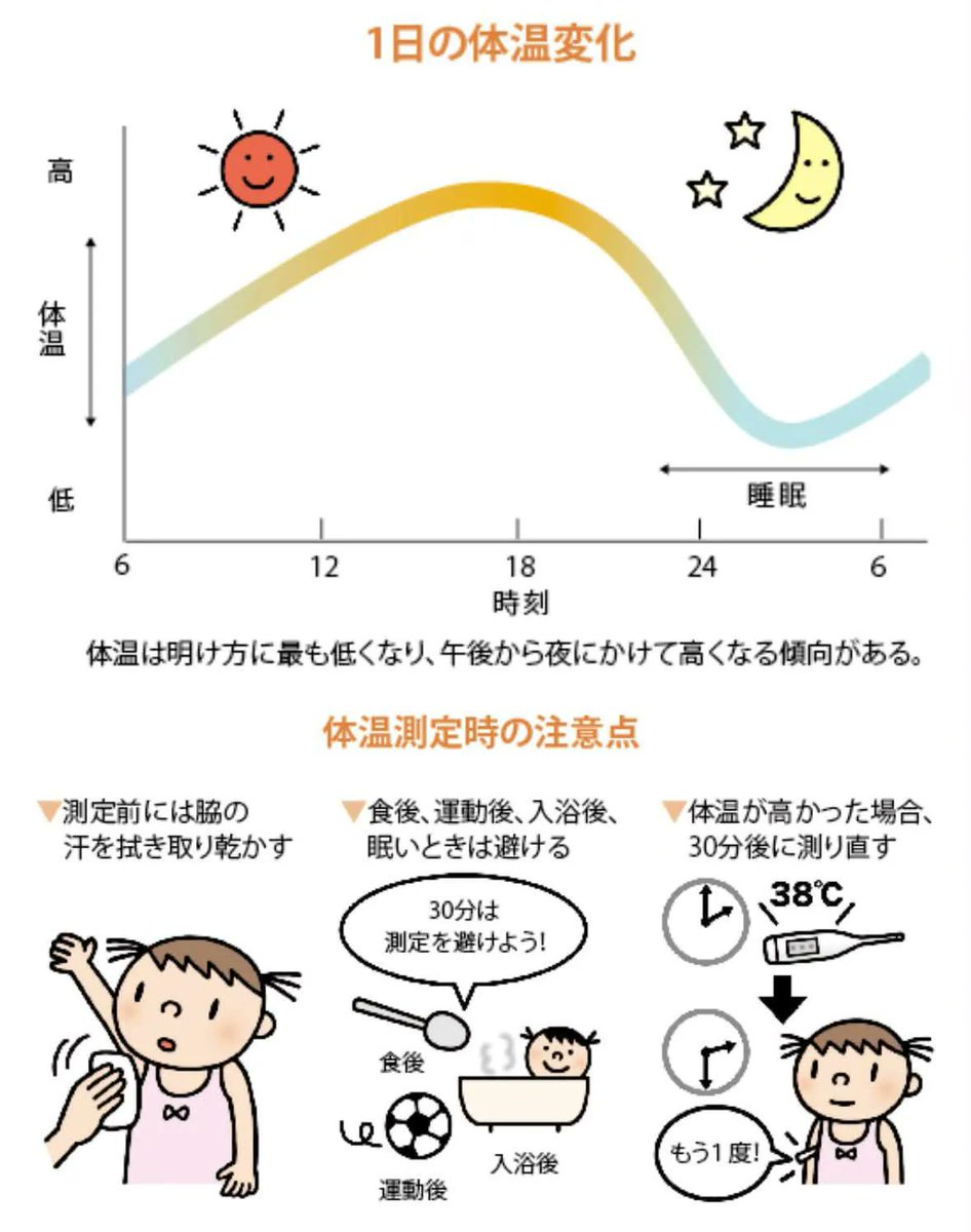 mama_rakusuru's tweet photo. 発熱の時、これ知ってたらちょっと安心かもしれない https://t.co/wZ9PjPmi8G