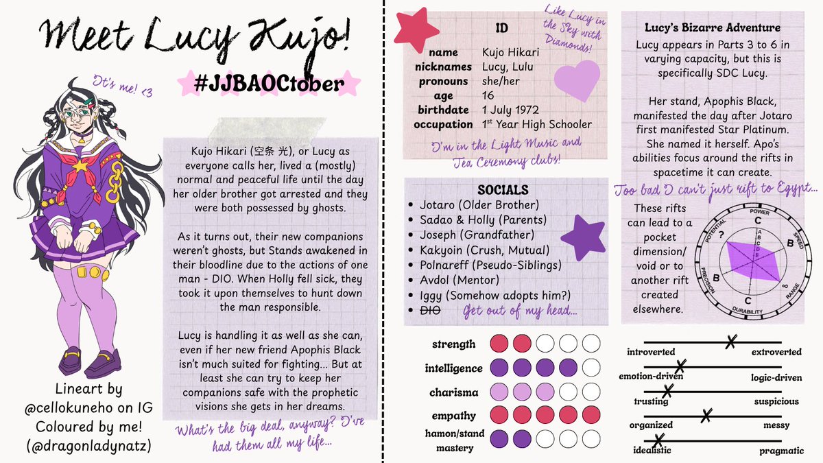 jojoshipping's tweet photo. Introducing Jotaro's younger sister, @dragonladynatz's OC Lucy Kujo!! #JJBAOCtober https://t.co/KJ5CxWWOjx