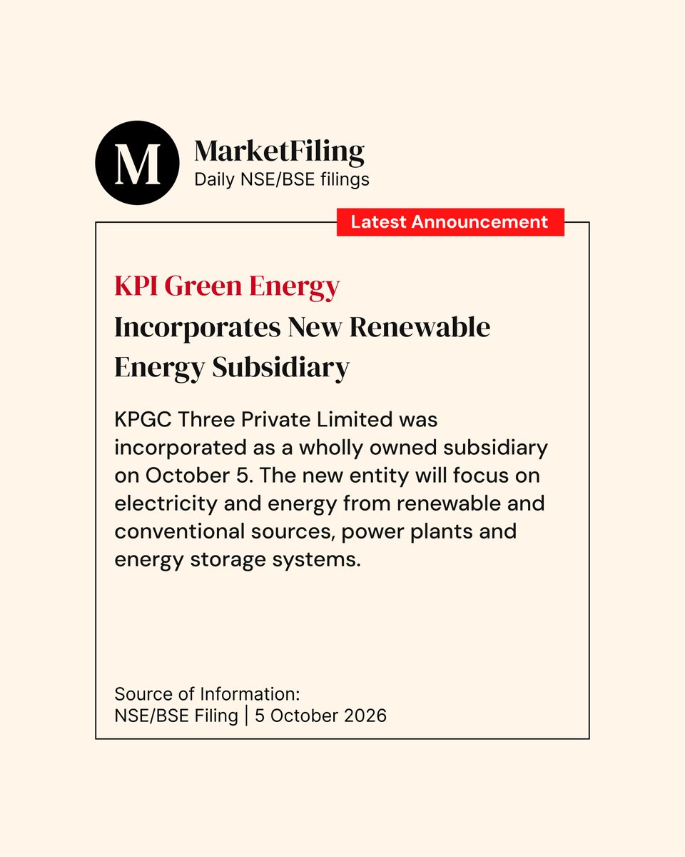 marketfilings's tweet photo. @kpgroupgreen _KPI Green Energy incorporated KPGC Three Private Limited as a wholly owned subsidiary. The new entity will focus on electricity and energy from renewable and conventional sources, power plants and energy storage systems. #KPIGreen #MarketFilings https://t.co/mU5ozDx5fE