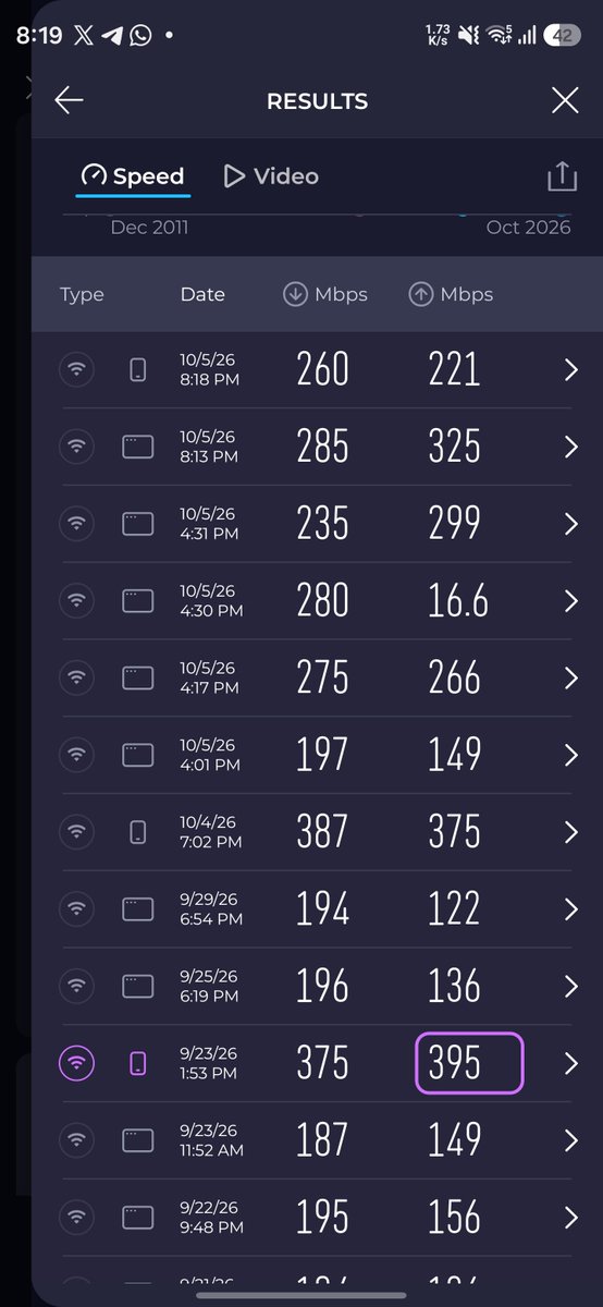 febb's tweet photo. . @TELMEXSoluciona  @Telmex Es en verdad una broma sus dizque aumentos de velocidad ¿verdad? el dia del anuncio,sube un poquito y luego cae drásticamente. Y mi paquete ya no existe,pero deberia x estas velocidades pagar mucho menos. https://t.co/1nhSu797jl