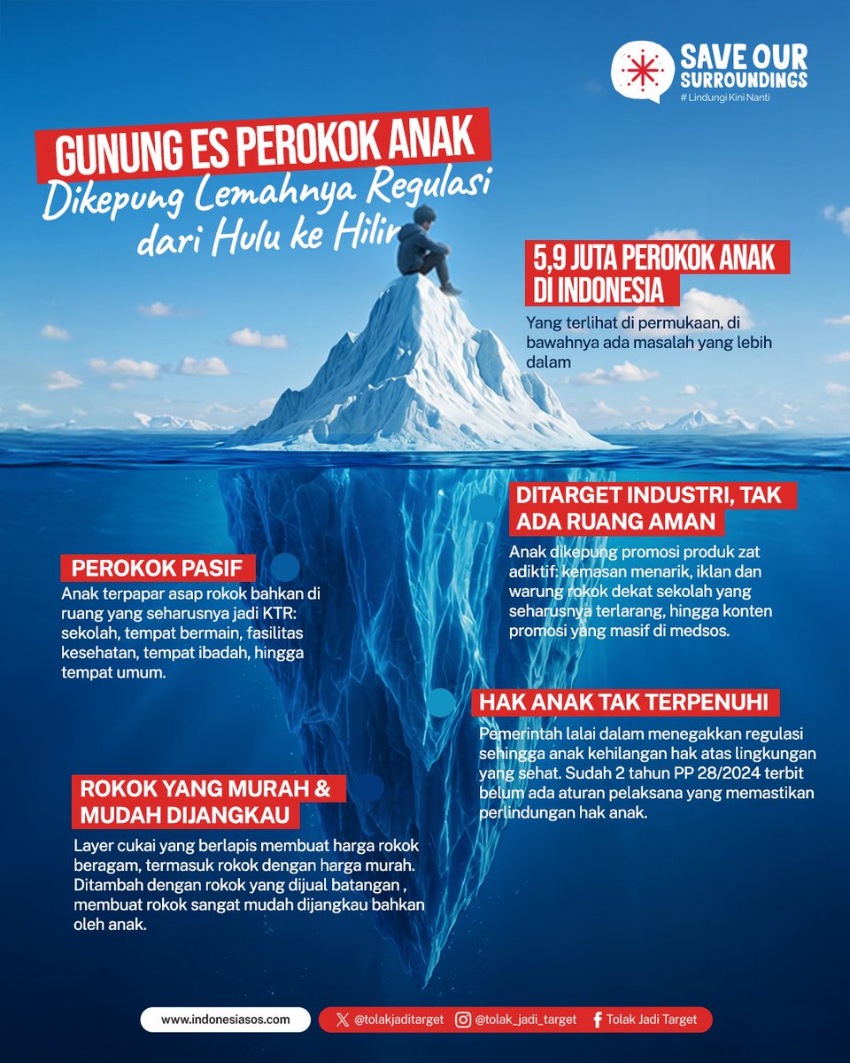 TolakJadiTarget's tweet photo. Di balik angka jutaan perokok anak, ada industri yang terus menarget mereka. Ada keluarga dan orang sekitar yang terus memaparkan asap produk zat adiktif. Ada berbagai pihak yang tak taat regulasi serta pemerintah dan sistem yang mempertahankan rokok tetap murah dan mudah dijangkau.

#SaveOurSurroundings #LindungiKiniNanti #TolakJadiTarget