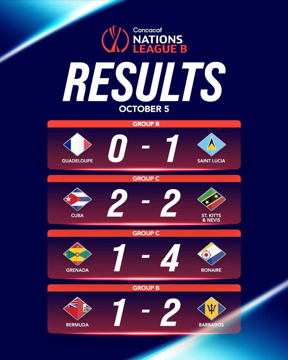 CNationsLeague's tweet photo. A matchday full of action in League B! 😤 https://t.co/gRinl3pg28