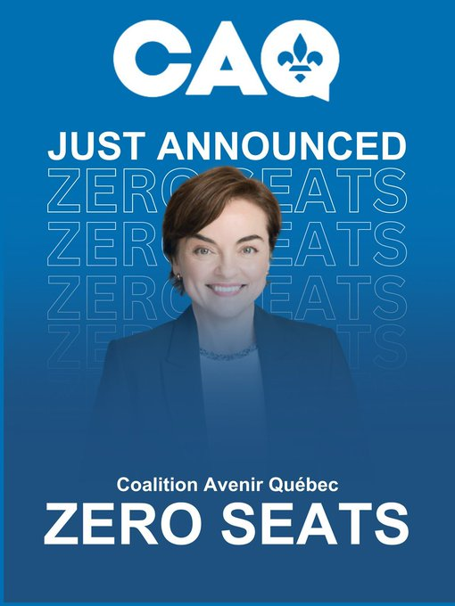 Martyupnorth's tweet photo. In 2022, Quebecers reelected  the architect of some of the most Draconian COVID measure, Francois Legault, with 90 seats.  It was the first time since Robert Bourassa that a Quebec premier won consecutive majorities.

It made zero sense to me.

Legault's second mandate was a total disaster. His nationalism and central planning further weakened a non-productive, non-competitive economy. For him, Trump for more than a wake up call, it was a knock-out punch.

After the CAQ’s support collapsed in the polls, he announced his resignation in January 2026 and left office in April, when Christine Fréchette succeeded him.

She just went from 92 seats to zero.... making hers, one of the most impressive collapses ever.