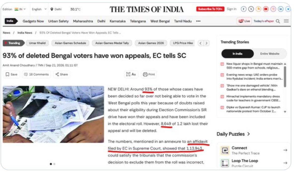 itstanmaysharma's tweet photo. @JaipurDialogues coz these are the doings of your @ECISVEEP added removed voters after election to favor @BJP4India
Can you explain this how and why 93% people were incorrectly removed before #elections #IndiaAhead #protestcover #breaking #BreakingNews #Headlines #ECI #Delhi #India #Indians https://t.co/vNtQG0YZbS