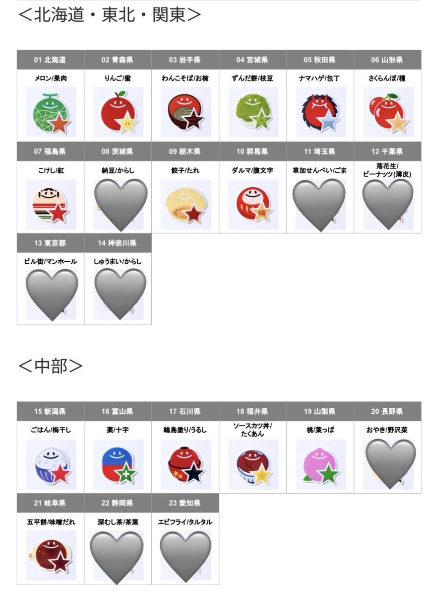 none0gl's tweet photo. 【交換】ファミリーマート 47都道府県ステッカー ファミマ ご当地

【譲】静岡県 1枚、長野県 1枚
【求】🩶が付いていない都道府県

静岡1•長野1 計2枚↔︎求めている異なる県2枚での「2:2まとめて交換」を希望しています。

リプライまたはDMにてお気軽にお声がけください。 https://t.co/od1lAAT4js