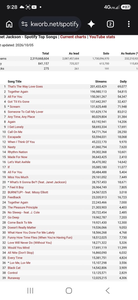 darkswiftie1's tweet photo. "Everyone knows these songs" https://t.co/zvyhZjXZCN