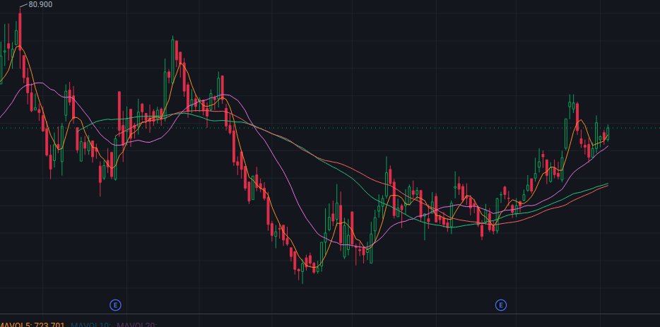 Trading_Cat_HK's tweet photo. 🔥 https://t.co/AOu2xGfO4Z is one of the purest AI drug discovery plays in the Hong Kong market, with enormous long-term growth potential.

Take a look at what I said about it before. 👀

#HKStocks #AI #Biotech #DrugDiscovery #Investing https://t.co/OLkkL9zJwe https://t.co/ysMZO7E4h0