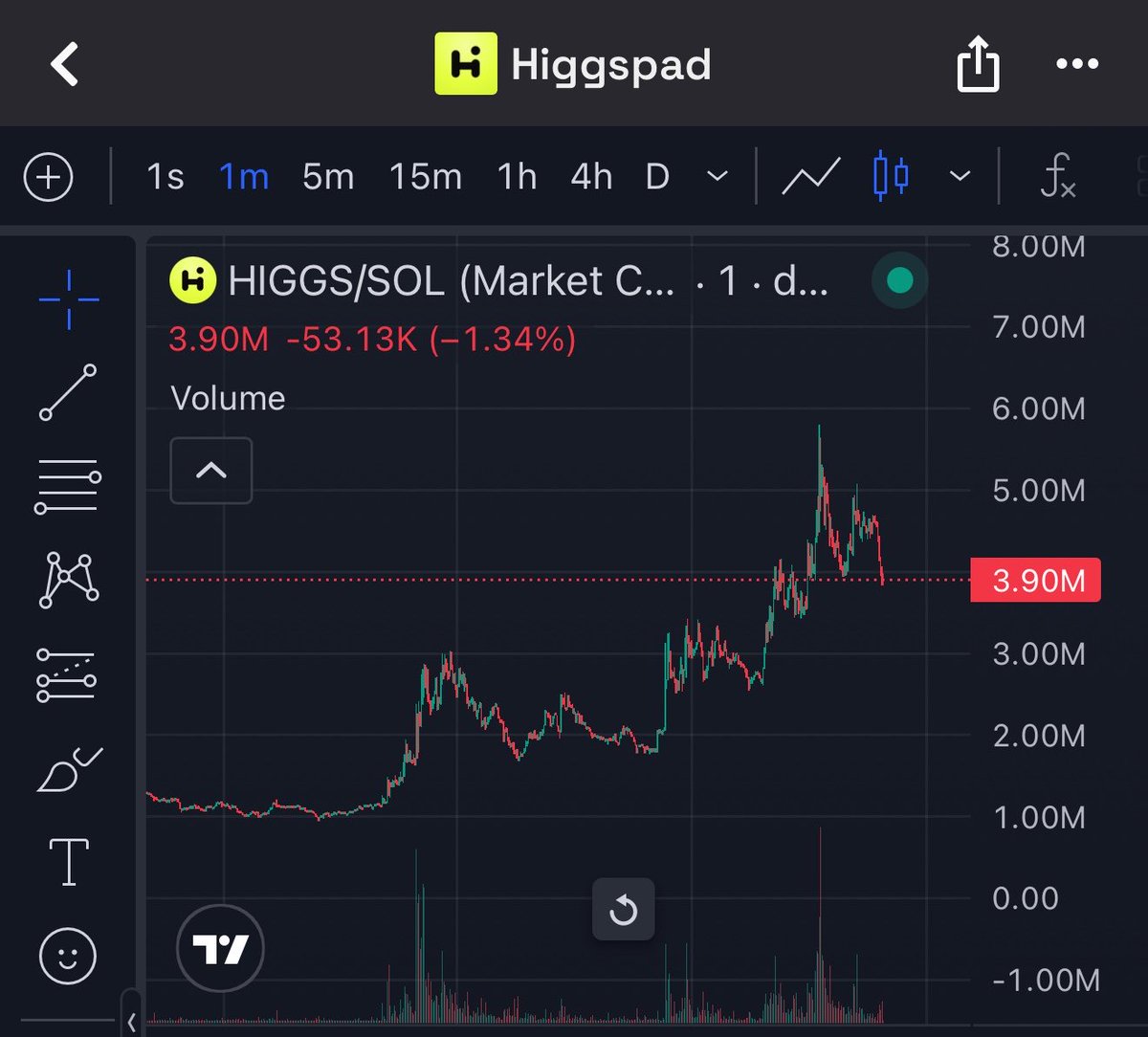 CurryTomi_'s tweet photo. The second wave is surging powerfully.

 1000x soon...

solana:DoVAVzViX8Bjy3r15nwikSaSbzE6dV4ovd28aWpJpump 

DoVAVzViX8Bjy3r15nwikSaSbzE6dV4ovd28aWpJpump https://t.co/AK00TkntYZ