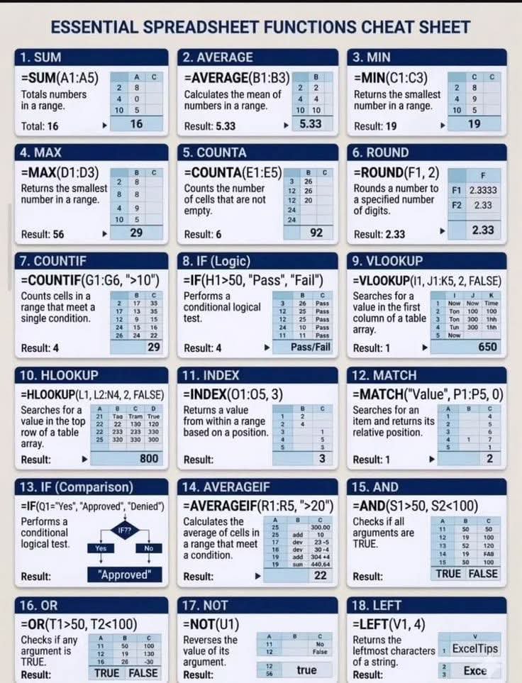 Excel_tricks0's tweet photo. https://t.co/kGvbZa9B4R