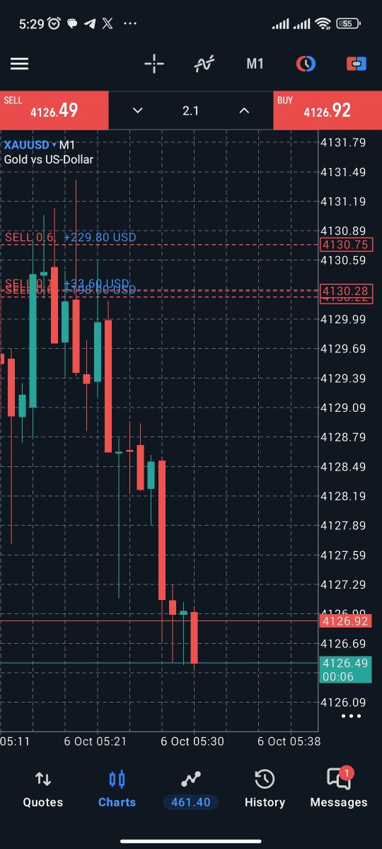 poolmarkets_'s tweet photo. #Gold broke the low, more downside possible. Tight risk, full target open on the continuation. #XAUUSD #GOLD #zloto #Singapore #polska #forex #gielda #trading https://t.co/SNeM55Uklx