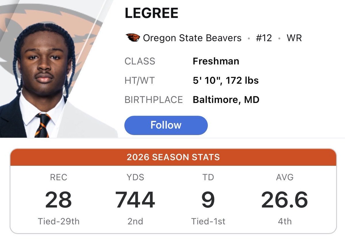 felipe4prez's tweet photo. Weekly Jesse Legree update. Freshman is unreal. https://t.co/ib8IMMbpRp