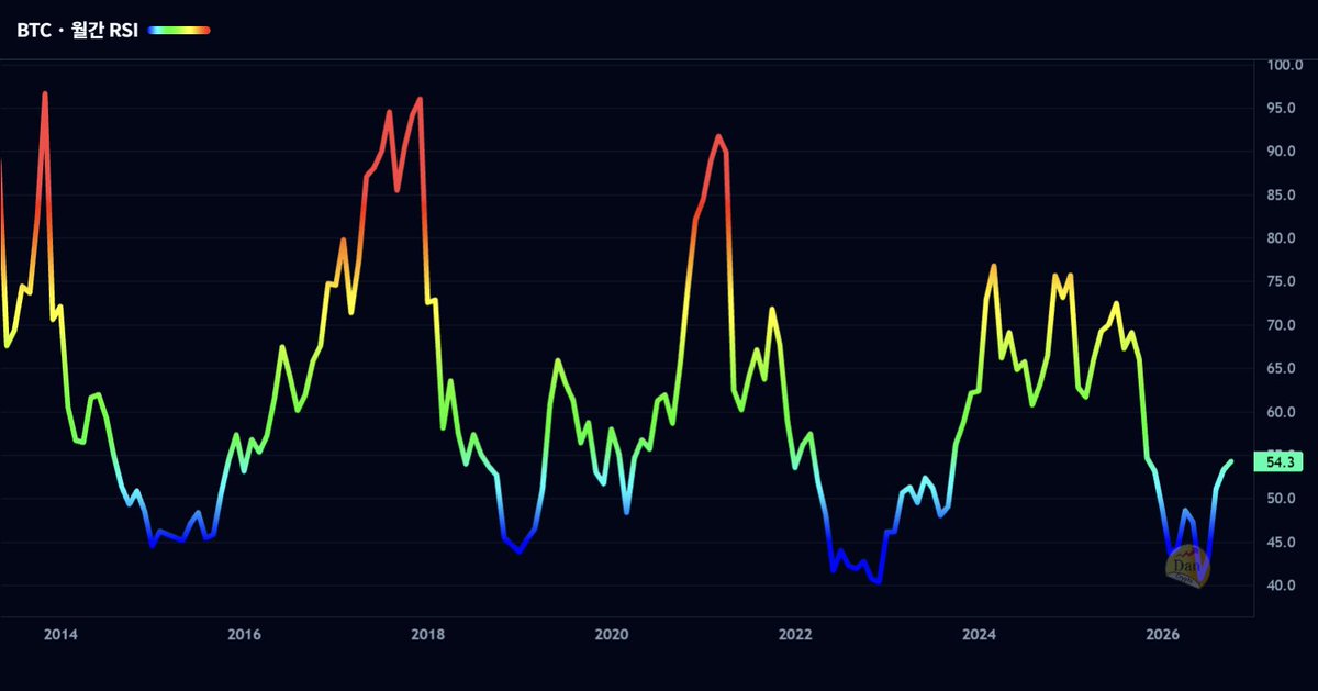 DanCoinInvestor's tweet photo. 따라합니다.

"파란색, 하늘색에서 산다"

"노란색, 빨간색에서 판다" https://t.co/LKVjl4vWSC