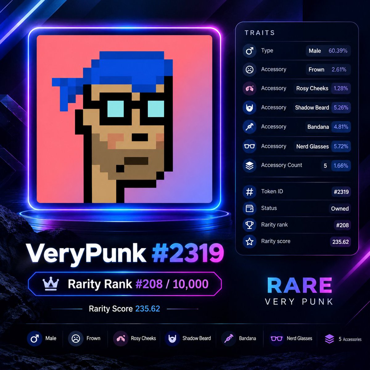 starxnetworknew's tweet photo. 💎 Proud to be holding VeryPunk #2319 🟣

🏆 Rarity Rank: #208 / 10,000
⭐ Rarity Score: 235.62

Traits: Frown • Rosy Cheeks • Shadow Beard • Bandana • Nerd Glasses

This one is definitely special👀🔥

#VeryPunks #VeryChat #NFT #Web3 #Crypto https://t.co/e1tmpteMUp