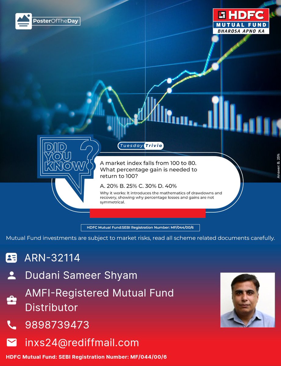 SameerDudani's tweet photo. Tuesday Trivia 
 https://t.co/MJyQmSFCFD https://t.co/Rx0rRvBj4S
