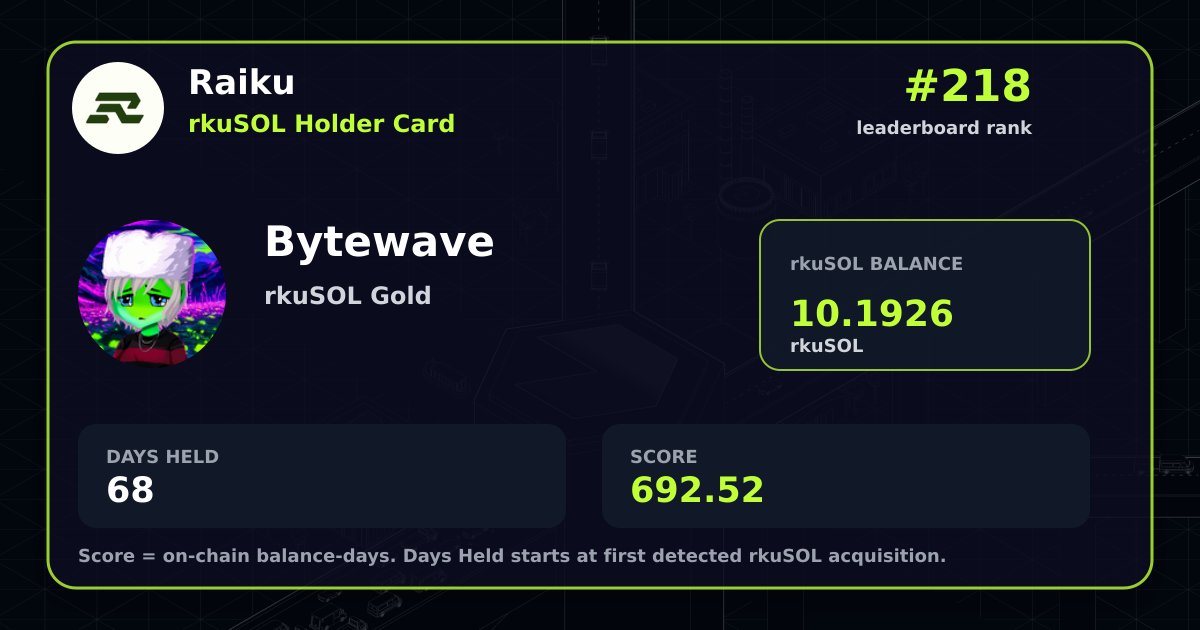 bytewave01's tweet photo. 68 days → still holding $rkuSOL.

Current stats:

→ 𝟏𝟎.𝟏𝟗𝟐𝟔 𝐫𝐤𝐮𝐒����𝐋
→ 𝟔𝟖 𝐝𝐚𝐲𝐬 𝐡𝐞𝐥𝐝
→ 𝟔𝟗𝟐.𝟓𝟐 𝐬𝐜𝐨𝐫𝐞
→ #𝟐𝟏𝟖 𝐨𝐧 𝐭𝐡𝐞 𝐥𝐞𝐚𝐝𝐞𝐫𝐛𝐨𝐚𝐫𝐝
→ 𝐆𝐨𝐥𝐝 𝐡𝐨𝐥𝐝𝐞𝐫

Still holding. Still showing up.

68 days in, and the journey with $rkuSOL keeps going.

Not looking for a quick exit. I’m more interested in seeing how far Raiku can go from here.

Patience is part of the game.

gRaiku 🐉

@raikucom
@ZhugeLyang
@duckk9x