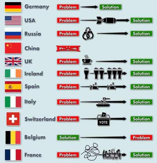 DLindiell's tweet photo. @_labringue @JoueursBE Pcq on est belge, lorsqu’il n’y a pas de problème, on crée le problème. https://t.co/nz0AuTixv6