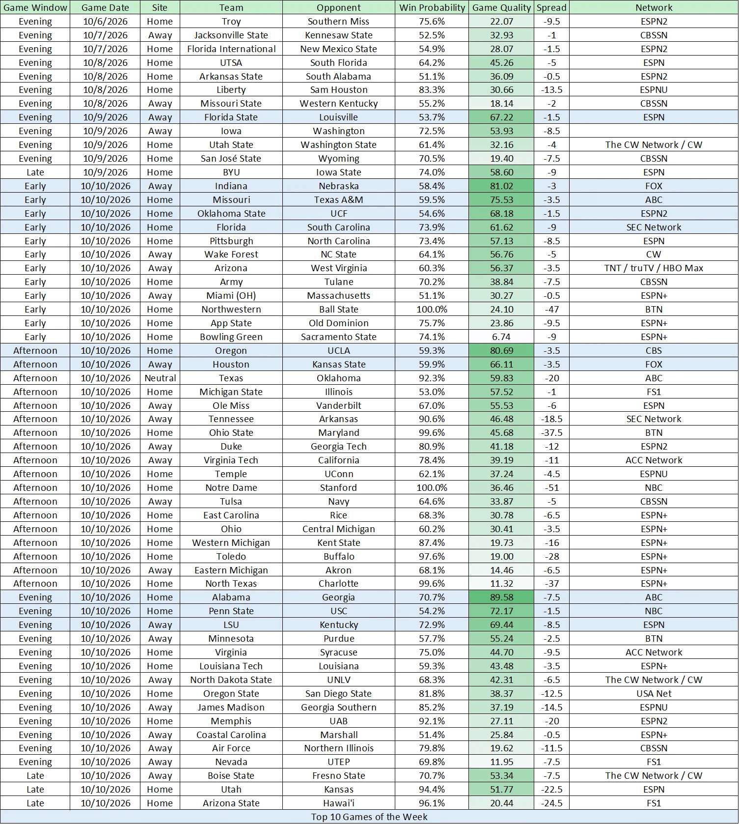 CFP Resume Rankings on X: 