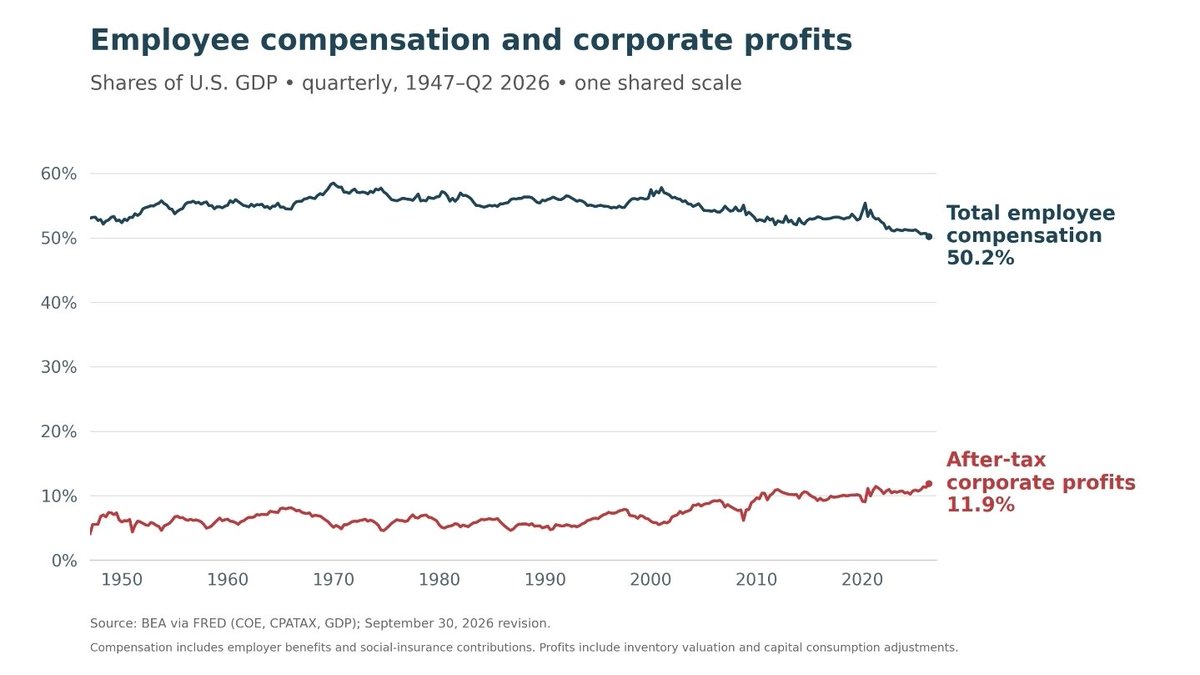 ramez's tweet photo. Chart crime. Multiple infractions. Correction. https://t.co/Cm3iLbce71