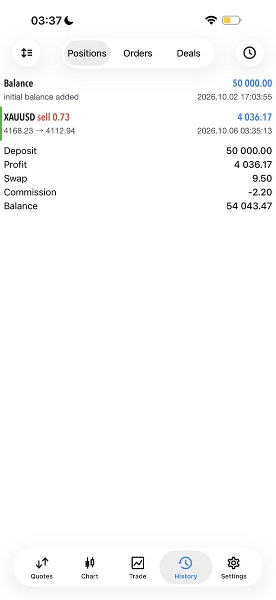 TRADEWITH_DAVID's tweet photo. Okay I got a $50k 2 step account 

Passed phase one in one trade 
I closed little profits as partials yesterday to count as a trading day , then today completed it 2 trading days.

Let’s see what the universe has for us 🤲 https://t.co/xgrBHON8DM