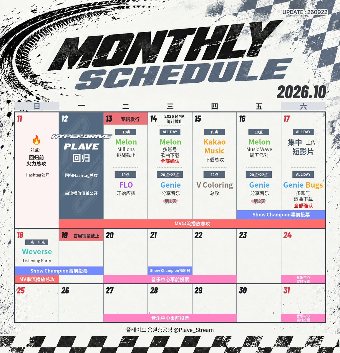 Plave_Stream's tweet photo. 🔊 PLAVE [HYPERDRIVE] Comeback Mass Support Schedule

We will guide you through the main mass support schedule for the comeback.
Detailed schedules will be announced separately.

📍 October 11 (Sun)
Pre-comeback Mass Streaming
- Comeback hashtag opens

📍 October 12 (Mon)
PLAVE COMEBACK
 - Streaming list opens

📍 October 13 (Tue)
🍈 Melon Millions Challenge Closing (~6PM)
💙 FLO Cheer Music starts (7PM~)

📍 October 14 (Wed)
🍈 Melon Multi-accounts Music Downloads Full Check (ALL DAY)
🧞 Genie Music Share Day 1 (8~10PM)

📍 October 15 (Thr) 
💛 Kakao Music Mass Download (7PM)
📞 V Coloring Mass Support (10PM)

📍 October 16 (Fri)
🍈 Melon Music Wave Friday Party (7PM)
🧞 Genie Music Share Day 2 (8~10PM)

📍 October 17 (Sat) 
🎶 Focus on Short-Form Uploads (ALL DAY)
🧞🐞 Genie / Bugs Multi-account Music Download Full Check (ALL DAY)

📍 October 18 (Sun)
🎧 Weverse Listening Party (8AM ~ 6PM)

#PLAVE #플레이브 #プレイブ #예준 #Yejun #イェジュン #노아 #Noah #ノア #밤비 #Bamby #バンビ #은호 #Eunho #ウノ #하민 #Hamin #ハミン #StarTrace #PLAVE_StarTrace #HYPERDRIVE