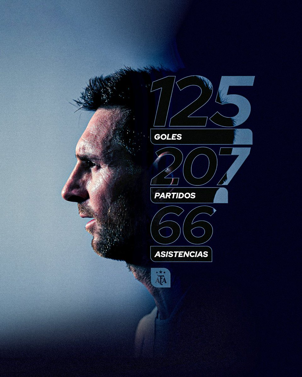Argentina's tweet photo. #SelecciónMayor 125 goles, 207 partidos y una historia que cambió para siempre a la Selección Argentina.

📰 https://t.co/QyqSK8dY3V https://t.co/NEj381ZCVX
