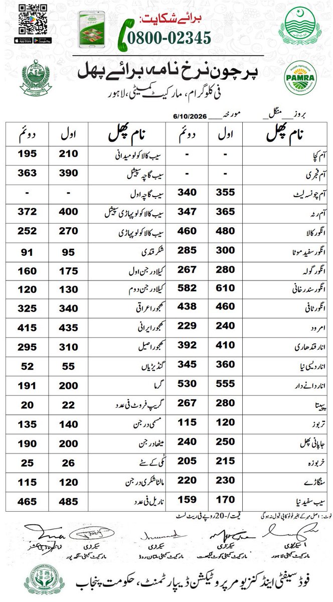DCLahore's tweet photo. آج کی ریٹ لسٹ جاری، دکانوں پر نرخ آویزاں، خلاف ورزی پر فوری کارروائی کے لئے فیلڈ ٹیمیں متحرک، گراں فروشوں کے خلاف سخت ایکشن لیا جائے گا، گراں فروشی کی شکایات 03070002345 پر دیں
#LahorePriceControl #PublicRelief #RateListToday https://t.co/Afp0wHRl2E