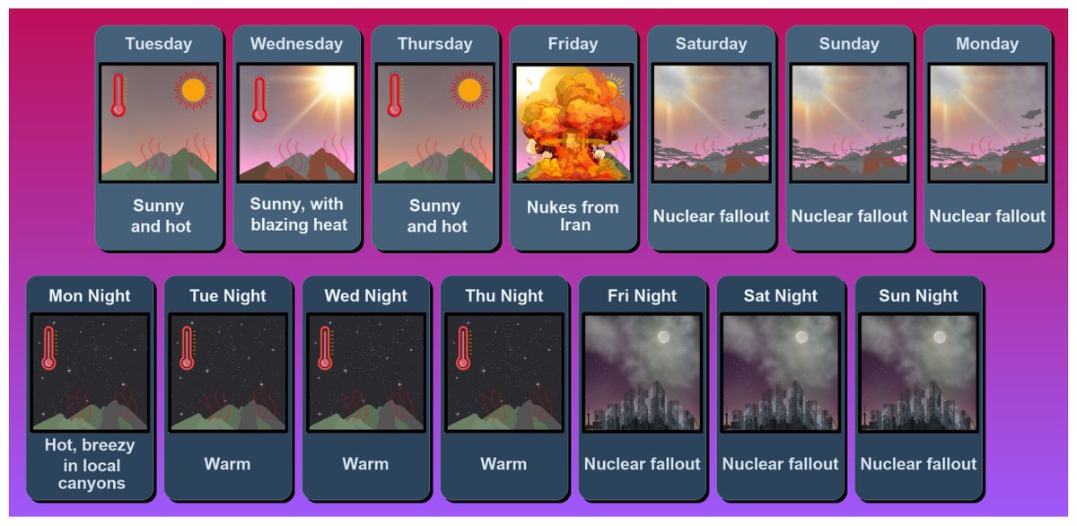 edgarrmcgregor's tweet photo. Good news, Los Angeles. The heatwave will end faster than you think. (for you)

The forecast for the week ahead has been updated! https://t.co/axb9M7A6uZ