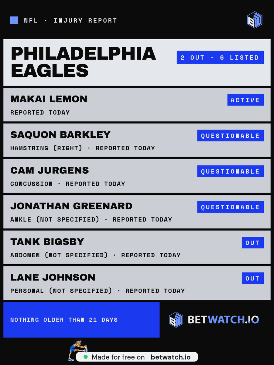 LakyaJohnson's tweet photo. @fballforeverhq The injury report has Lane Johnson and Tank Bigsby out while Saquon Barkley and Jonathan Greenard are only questionable, but sure, call it BIRDS DOWN https://t.co/dUe8pVecTN