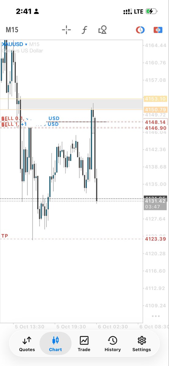 TheKingsKid245's tweet photo. XAU

+6.4R! https://t.co/xCgKBxiHrN