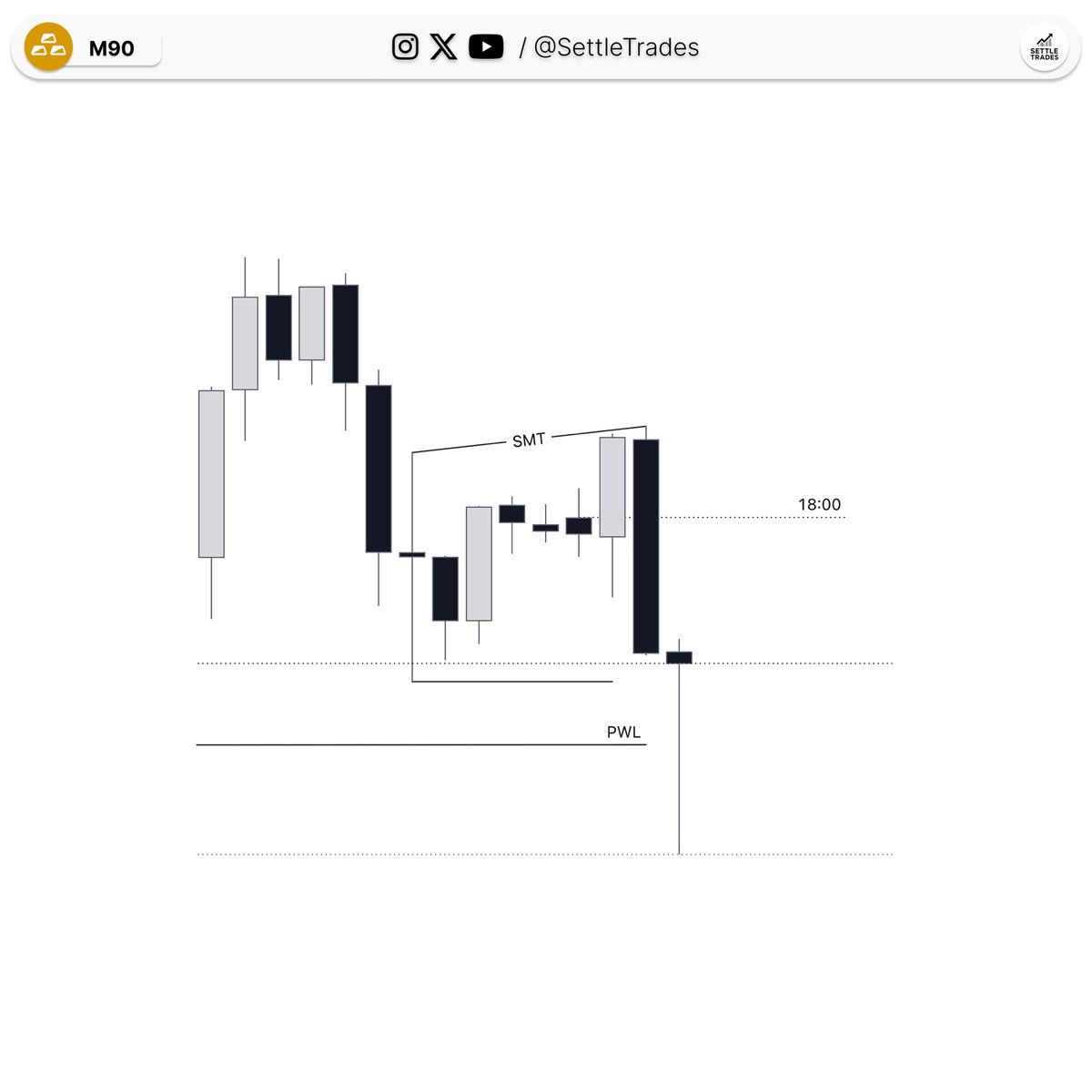 SettleTrades_'s tweet photo. $GC +3R | Asia Session 🥷 https://t.co/t4ibxJPSlo