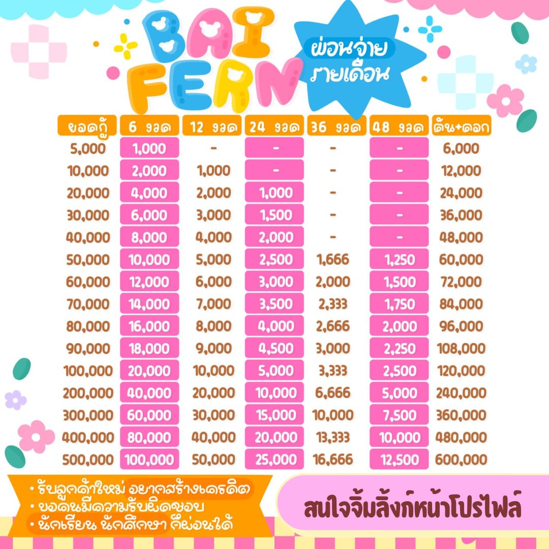 pinkyzop's tweet photo. ♡ 𝚋𝚊𝚒𝚏𝚎𝚛𝚗 / ปล่อยกู้รายเดือน  🌥

🧽 5k - 500 k เปิดรับทุกอาชีพ ! 𓏸

⌗ ดอกเบี้ยคงที่ไม่มีบวกเพิ่ม  🌟   

    สนใจจิ้มลิ้งก์ 𝐛𝐢𝐨 ค้าบ

#เงินกู้ #กู้เงิน #กู้เงินรายเดือน https://t.co/qGl8tZTijR
