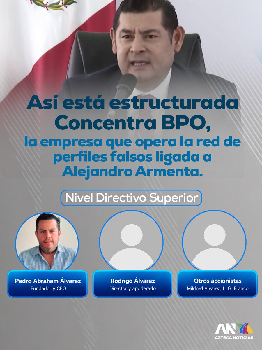 AztecaNoticias's tweet photo. #UIAN 🚨 Así es la estructura de Concentra BPO, la empresa que orquesta la operación "Black Marketing" para inflar la imagen de políticos como la del gobernador de #Puebla, Alejandro Armenta (@armentapuebla_)
Desde su cúpula directiva con Pedro Abraham Álvarez y mandos operativos, hasta los agentes en #CDMX encargados de fabricar miles de perfiles falsos y comentarios automatizados.
No es solo una granja de bots: es una completa maquinaria de guerra digital.
Lee más: https://t.co/m3bhJjNIIX