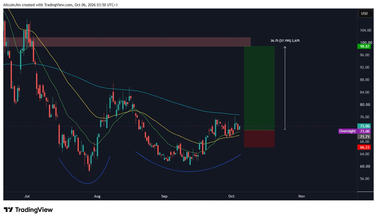 Trades_with_Jim's tweet photo. $SPCX Looked shaky on Thursday, now looks great. The thing about me is, I don't care if my initial idea is wrong. I'm adaptable & can leave ego at the door. 

Space name I like the best now would be $RKLB as it has a clear bottom formation & is compressing below the 200EMA. 

On a pop above this could move swiftly towards $100 imo.