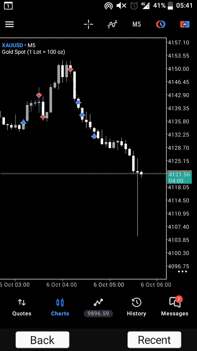 Smartdime tweet picture