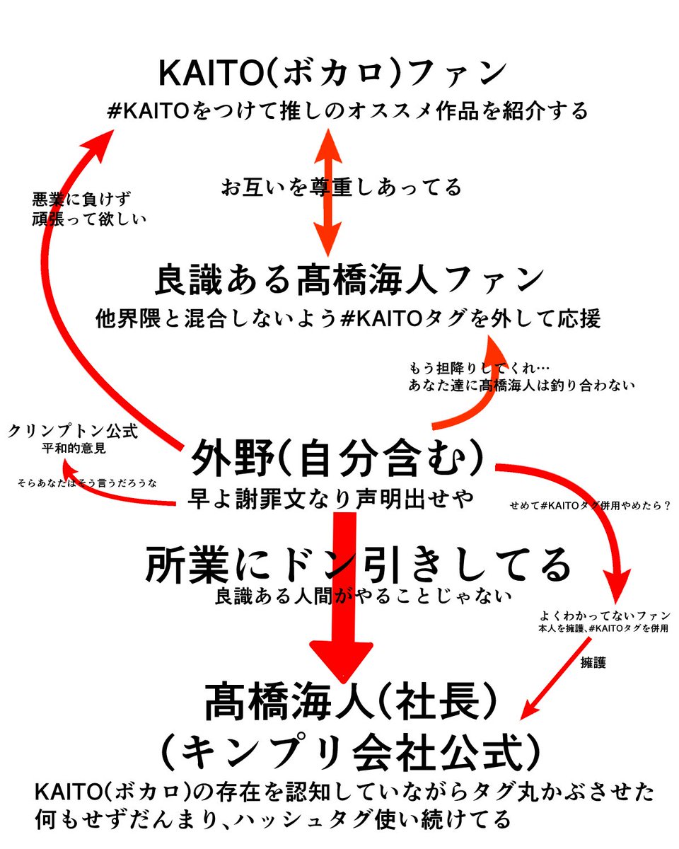590prpr's tweet photo. 自分の見解これ
異見は認める https://t.co/7fF8DE6KPe