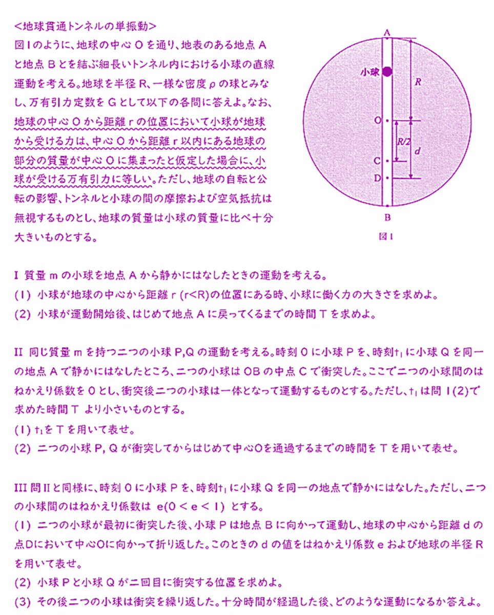 physics_muzy's tweet photo. 万有引力による単振動（地球貫通トンネル）のメッチャ古典的（20年以上前）な入試問題。

出題された翌年からしばらくの間、セミナー物理I•II（第一学習社が出版している学校指定の問題集）で力学のラスボスみたいな立ち位置に鎮座していました。 https://t.co/7rE3Siz1yW