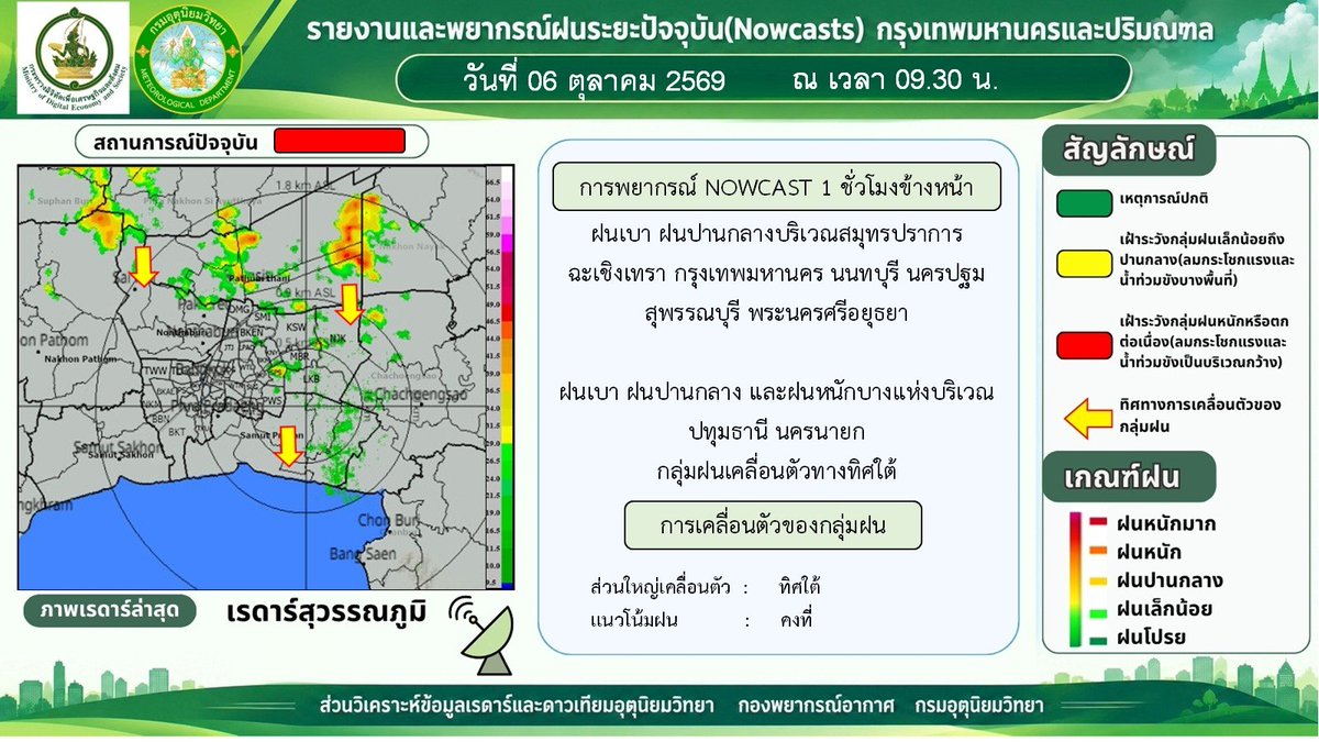 tmdthai2's tweet photo. ฝนมาแต่เช้า ภาพเรดาร์ 09:30น.

วันนี้กรุงเทพและปริมณฑลเตรียมรับมือฝนในหลายพื้นที่ด้วยนะคะ

#กรมอุตุนิยมวิทยา 
#พยากรณ์อากาศ 
#ดิจิทัลเพื่อเศรษฐกิจและสังคม https://t.co/FgxitAeFoX