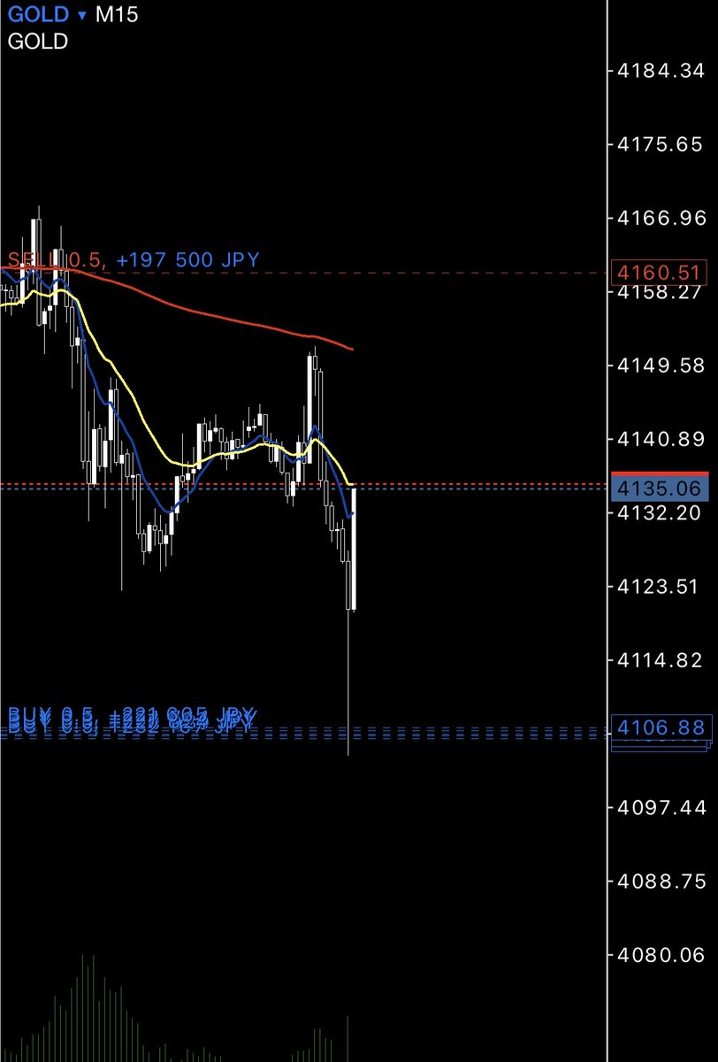 surarin_fx's tweet photo. #XAUUSD 

""緊急事態宣言 part2""

GOLDロングこんなもんじゃないぞ😎

希望者は「いいね」「リポスト」などお早めにどうぞ⬇︎ https://t.co/Qn5sDxXQ7t