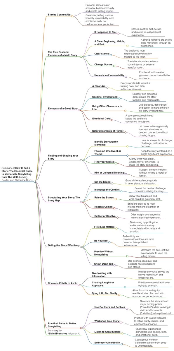 MindBranches's tweet photo. Book Summary: How to Tell a Story https://t.co/052O0vC2qI