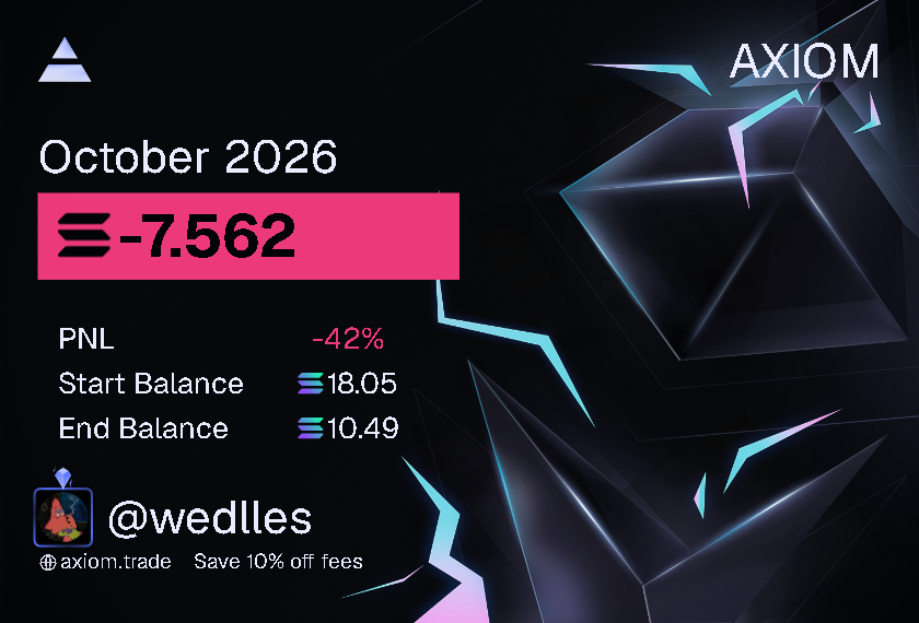 wedlles's tweet photo. could of been up 50 60 sol today rountriped 20 sol i was so close really feels like i can do it maybe we need one more try now 0,1  biggest mistake holding coins to much https://t.co/spbfgV50g2