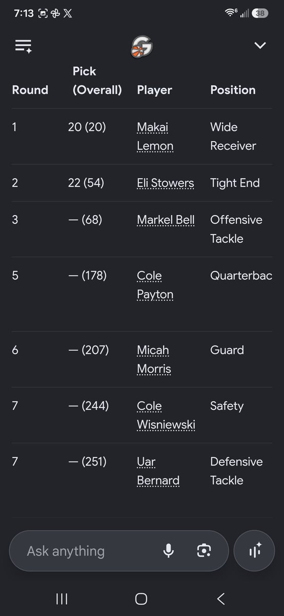 BigBenCHNJ's tweet photo. @DiBonaNFL This is the results of 2 poor drafts https://t.co/jK8WrKnKBG