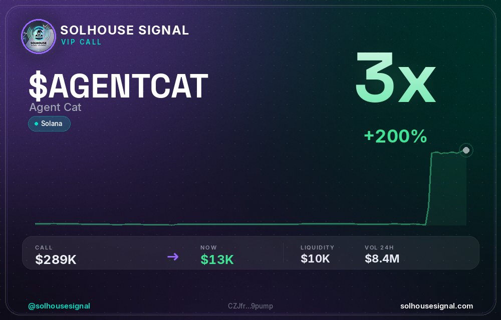 solhousesignals's tweet photo. UPDATE: $AGENTCAT is now 3x π
π Called at $289.4K MC β now $12.9K
π§ Spotted by our AI scanner before the pump β link in bio
#AGENTCAT #solhousesignal #100x #solanagem #web3 https://t.co/qHeWZilnB3