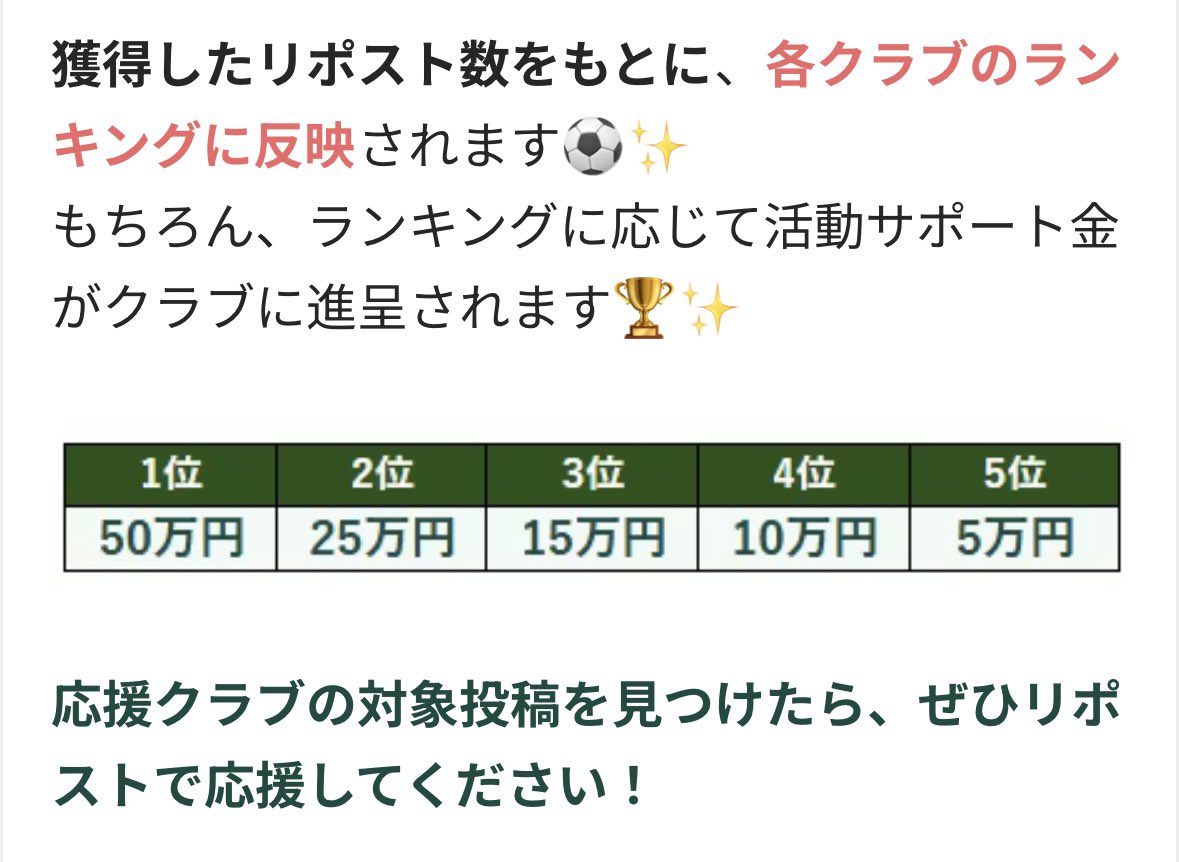 gon_maeda's tweet photo. リポスト１位で50万、勝点１位で100万‼️
貢献するぞぉ💪🏻🇫🇷
#サステナカップ2026_fmarinos
#マリサポサステナ部2026
#fmarinos
#奪還 https://t.co/Ph2FLPaglx