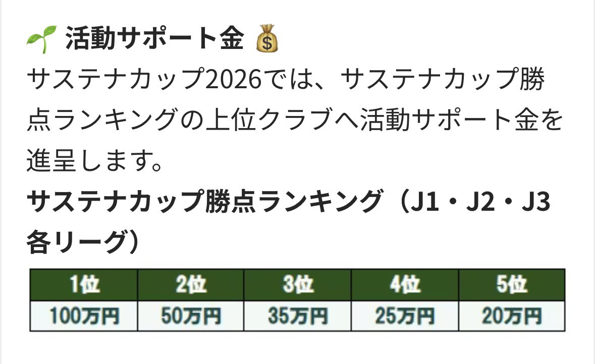 gon_maeda's tweet photo. リポスト１位で50万、勝点１位で100万‼️
貢献するぞぉ💪🏻🇫🇷
#サステナカップ2026_fmarinos
#マリサポサステナ部2026
#fmarinos
#奪還 https://t.co/Ph2FLPaglx