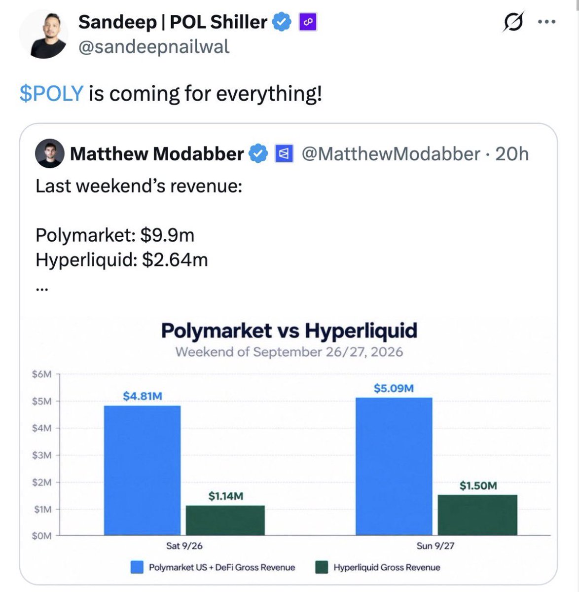 0xluokeke's tweet photo. 大的要来了。近期随着predict预热了$P 代币，poly的消息非常值得关注，希望这次不是狼来了。
Bagel 作为更偏移动端、低门槛的入口，有机会承接 PM带来的流量，而且也能够领取官方对符合条件的钱包的空投，$POLY 是催化剂，Bagel 要做的是接住预测市场下一波用户。@Polymarket @bagel_win https://t.co/7pjbhQ1CNp