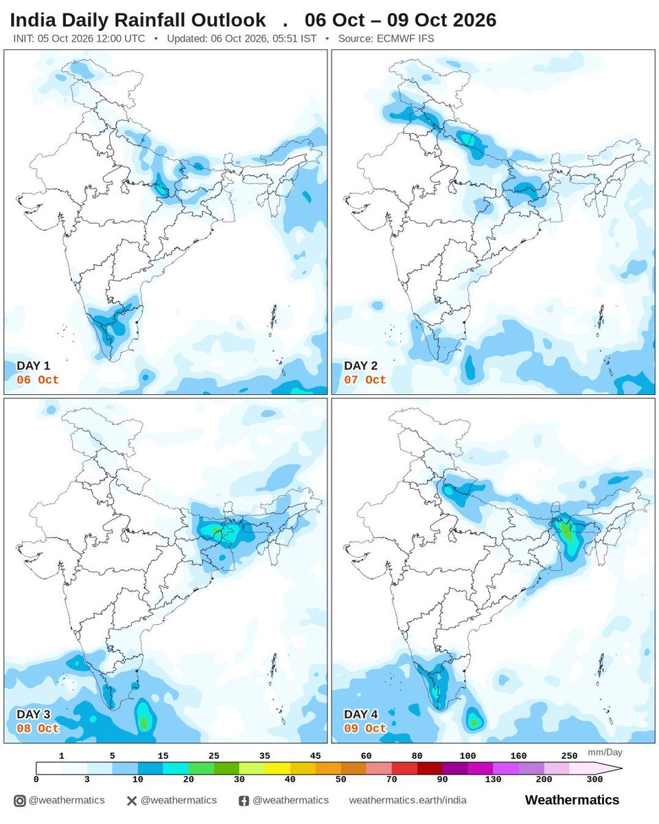 weathermatics's tweet photo. 1. Light to moderate rain is possible across parts of KL, TN, and E UP on Tue.
2. Scattered showers are possible over UK, PB, and eastern states on Wed.
3. Rain is possible over BR, WB, and southern India on Thu and Fri.
#rain #monsoon #weather #southindia #weathermatics https://t.co/fzldq0oOiO