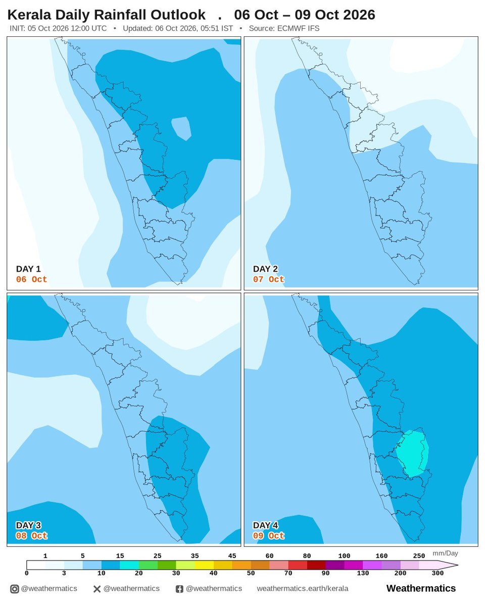 weathermatics's tweet photo. 1. Widespread light to moderate showers will continue across KL through Tue and Wed.
2. Rain activity increases gradually from Thu, with heavier showers likely in southern and eastern KL by Fri.
#kerala #rain #klweather #weatherupdate #keralarain https://t.co/i2oLAYmfvB