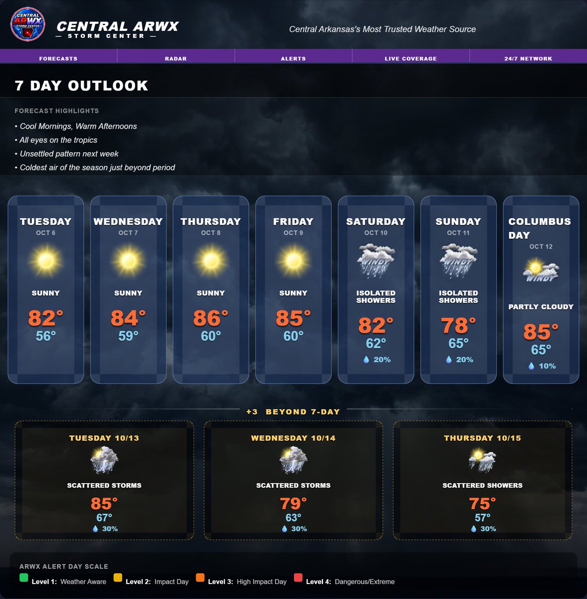 CentralARWX's tweet photo. 🌤️ COOL MORNINGS, WARM AFTERNOONS — BUT THE WEEKEND FORECAST IS GETTING INTERESTING

Central Arkansas will stay in a fairly quiet early-fall pattern through much of the workweek, with cool mornings, plenty of sunshine, and warmer-than-average afternoons.

Tonight will be mostly clear with lows falling into the mid-50s for most of the area. Tuesday through Friday looks mainly sunny, with highs gradually climbing from the lower 80s into the mid-80s by late week.

🌴 Our attention then turns to the tropical system this weekend. This is separate from the more unsettled weather pattern showing up next week. How much tropical moisture reaches Arkansas will depend heavily on the eventual track of that system, and that track will also have a major influence on rainfall amounts, wind strength, and whether any isolated tornado threat develops.

💨 One thing looks increasingly likely regardless of rainfall: it is going to be windy. Current guidance supports winds potentially pushing 30–40 mph at times this weekend, so even areas that do not see much rain could still feel the effects of the system.

🌧️ Rain chances for the weekend remain highly track-dependent. A farther west track would likely bring more moisture and potentially a greater severe-weather component into the region, while a farther east track could significantly reduce rainfall totals. That is why confidence in the exact details is still limited.

⚠️ Current guidance remains very interesting, and changes are LIKELY. This is not a forecast we expect to stay perfectly locked from run to run, so keep checking back for the nightly updates as the track becomes clearer.

Then beyond the tropical system, we’re watching a separate unsettled pattern next week, along with signs that the coolest air of the season so far may arrive later in the period.

📺 Watch the Central ARWX Weather Network 24/7 for forecasts, radar, alerts and updates on Roku, YouTube, https://t.co/oVZP5VMBfQ and the Central ARWX PWA App.

#CentralARWX #ArkansasWeather #CentralArkansas #TropicalWeather #WeekendWeather #WeatherUpdate

~Lead Forecaster Derek